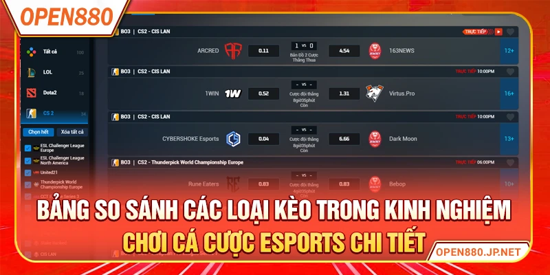 Bảng so sánh các loại kèo trong kinh nghiệm chơi cá cược Esports chi tiết